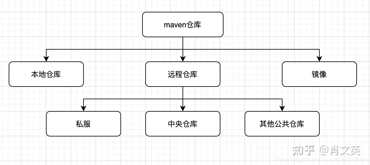 仓库.webp